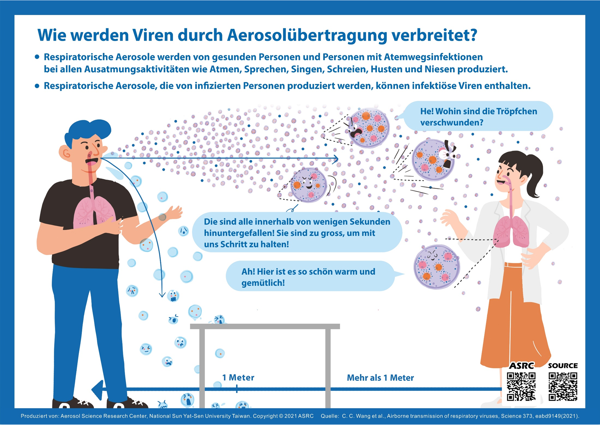 Wie werden Viren durch Aerosolübertragung verbreitet?