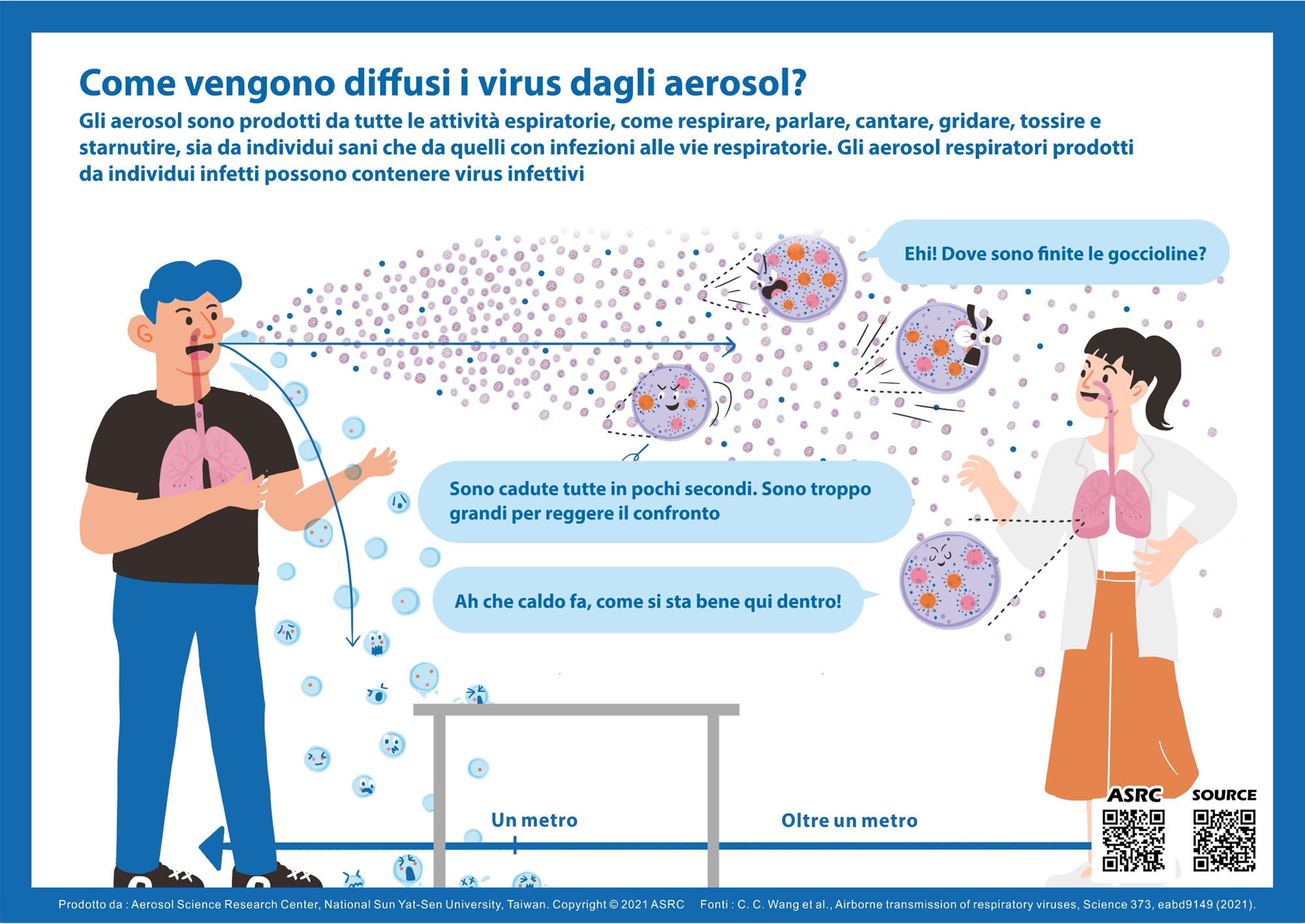Come vengono diffusi i virus dagli aerosol?