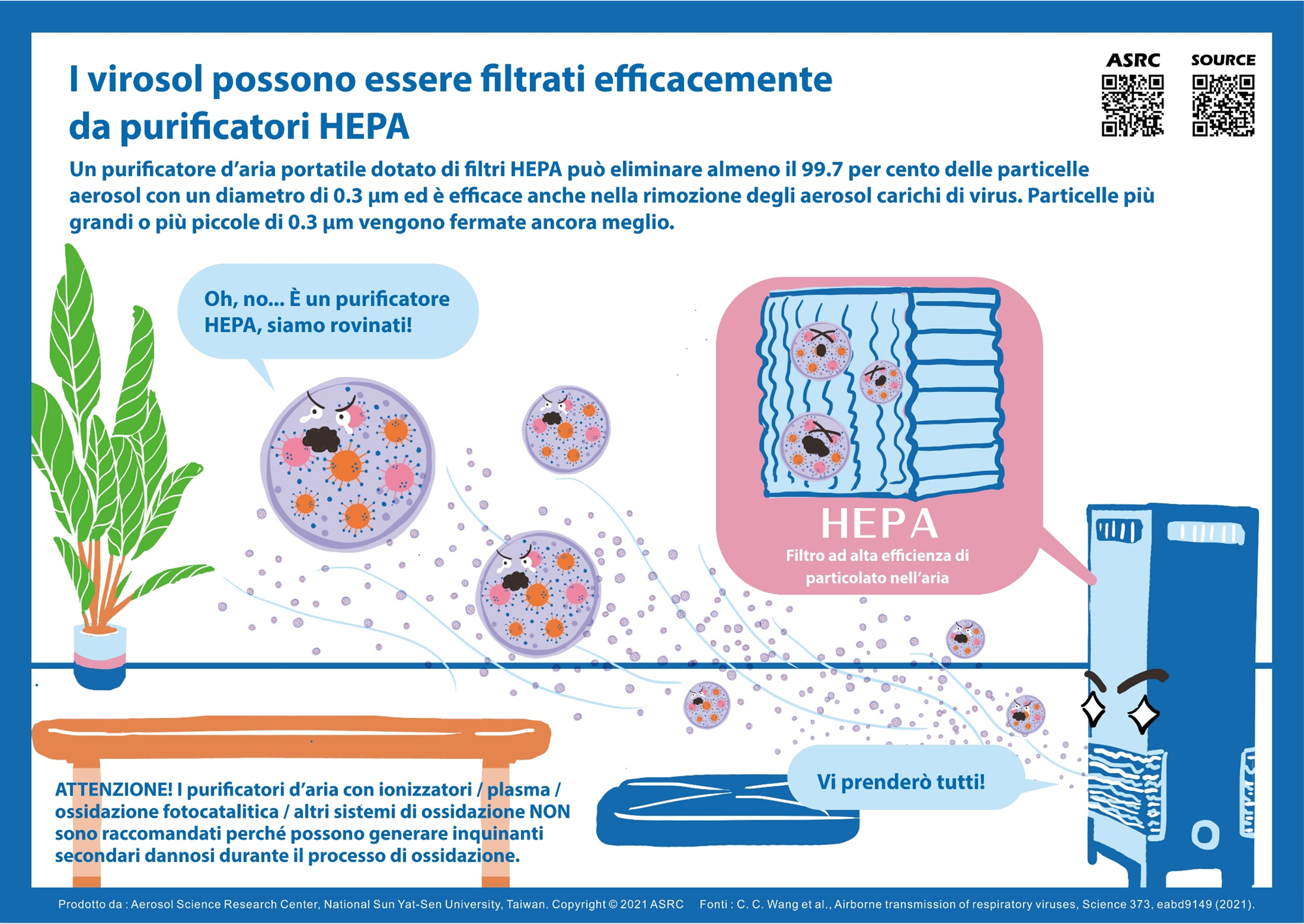 I virosol possono essere filtrati efficacemente da purificatori HEPA